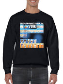 Periodic Table of Fun - Dippin’ Dots Ice Cream Graphic Men's Sweatshirt