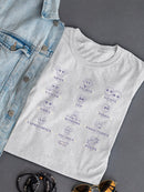 Zodiac Smiley Signs - Astrological Horoscope Emoji Women's T-shirt