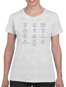 Zodiac Smiley Signs - Astrological Horoscope Emoji Women's T-shirt