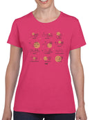 Celestial Zodiac Emoji - Astrology Horoscope Constellation Women's T-shirt