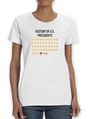 U.s. President History Tees -SmartPrintsInk Designs