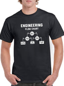 Engineering Flow Chart T-shirt -SmartPrintsInk Designs