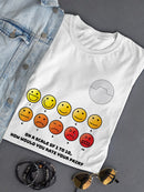 Scale Of Pain From 1 To 10 Women's T-shirt