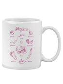 Pepper Varieties Mug -Ethan Harper Designs