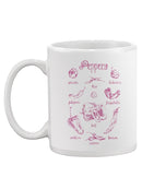 Pepper Varieties Mug -Ethan Harper Designs